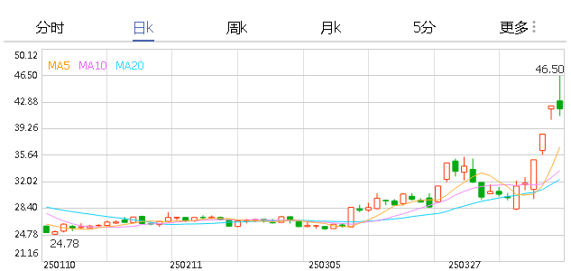 学员风采新矿种+半导体认证双驱动石英股份